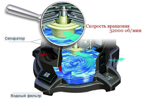 Jчистительная система пылесоса