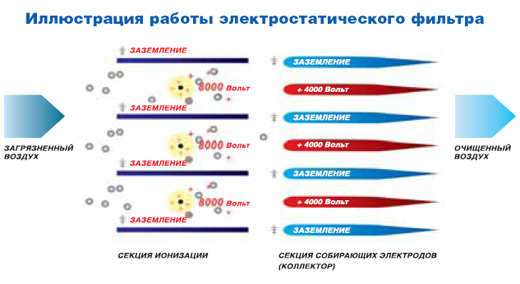 Электростатический фильтр