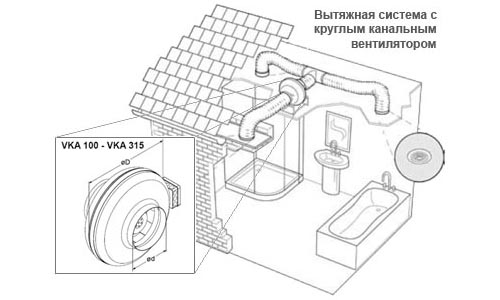 Схема вытяжной системы